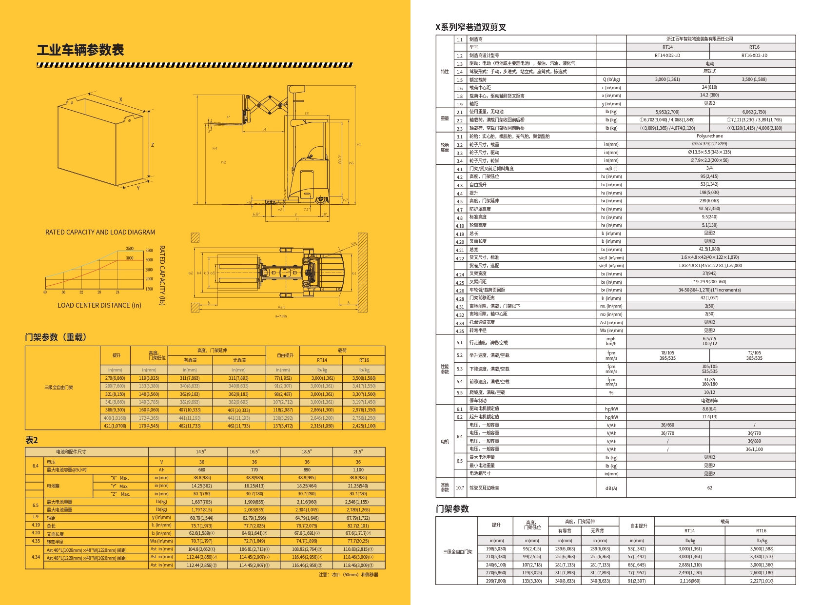 西车产品手册-双剪X系列-RD1416-A_page-0004.jpg