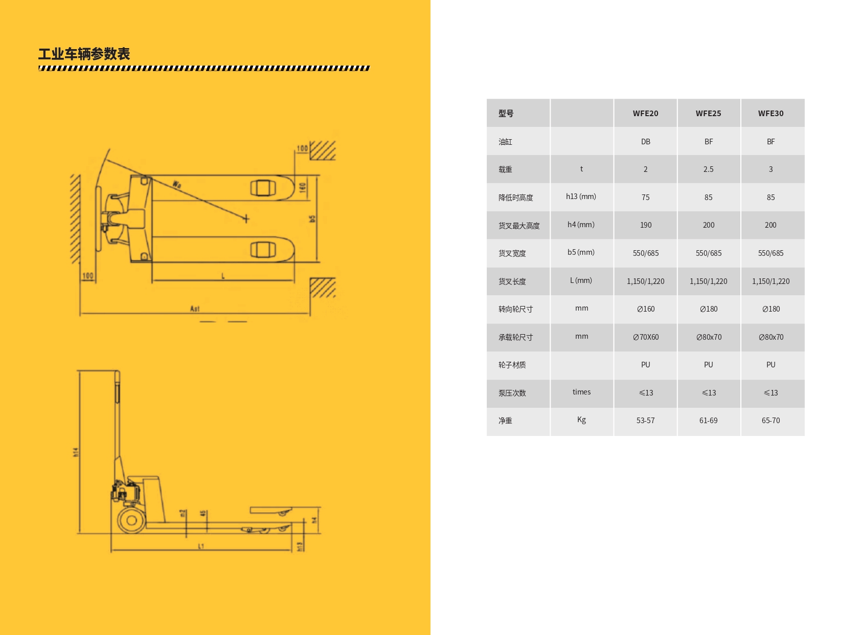 西车产品手册-手动搬运叉车-WFE202530_page-0004.jpg